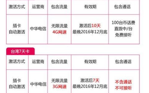 台湾电话卡攻略：如何选择合适的电话卡？
