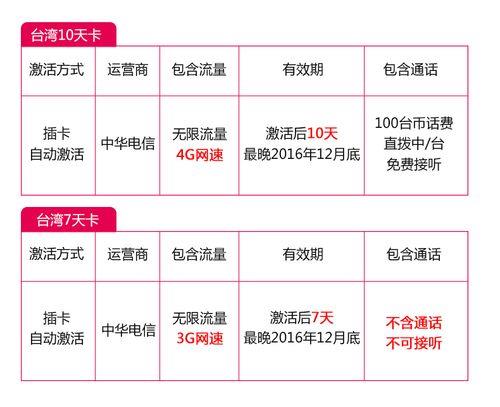 台湾电话卡攻略：如何选择合适的电话卡？
