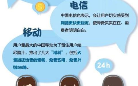 电信携号转网移动：详细攻略及注意事项