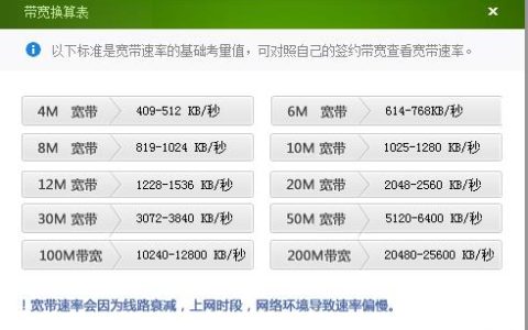 电信官网测速：快速了解您的宽带速率