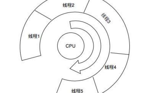 号卡分销系统：掘金移动互联网时代的利器