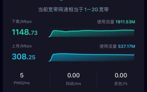 10000中国电信网速测试：快速便捷，精准测速