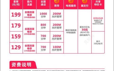 深圳电信套餐详解：满足不同需求，尽享优质服务