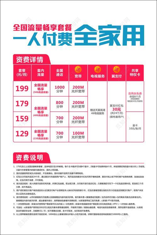 深圳电信套餐详解：满足不同需求，尽享优质服务