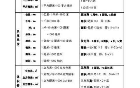 平方米等于多少平方公里？面积单位换算详解