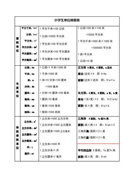 平方米等于多少平方公里？面积单位换算详解