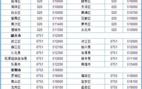 0769区号：广东东莞的城市代码