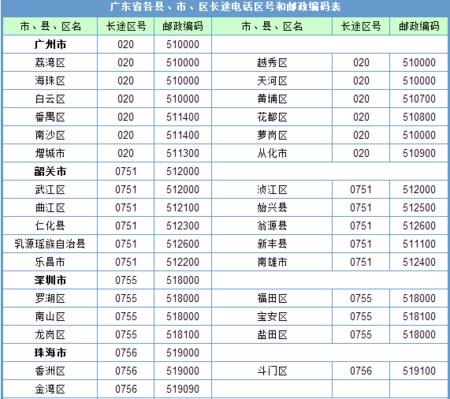 0769区号：广东东莞的城市代码
