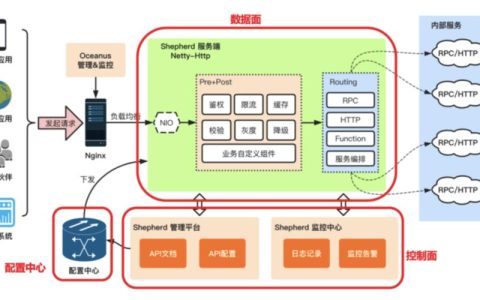 天翼API网关：构建安全、高效的API管理平台