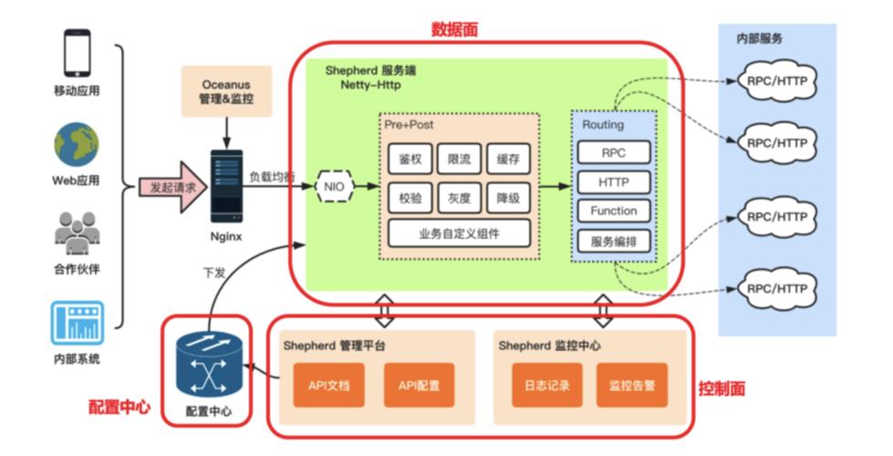 天翼API网关：构建安全、高效的API管理平台