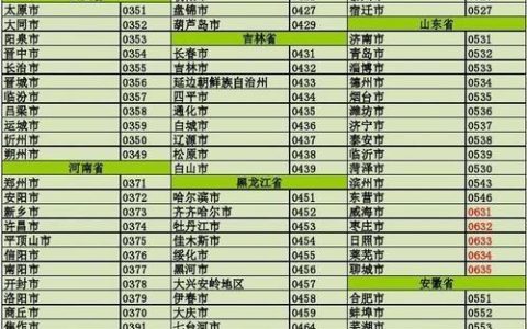 0510是哪里的区号？