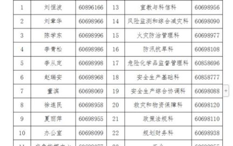 027是哪里的区号？