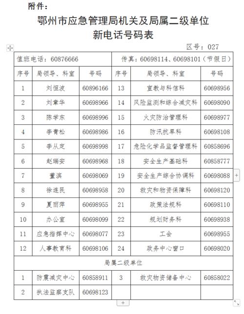 027是哪里的区号？