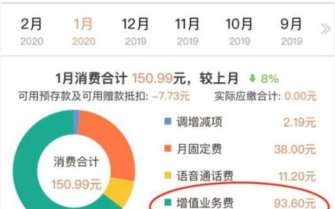 国际短信多少钱一条？