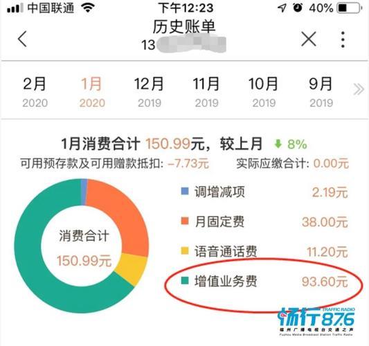 国际短信多少钱一条？