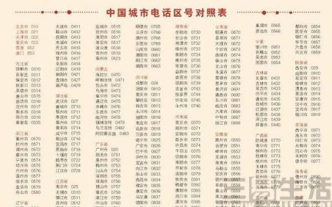 8620是哪里的区号？