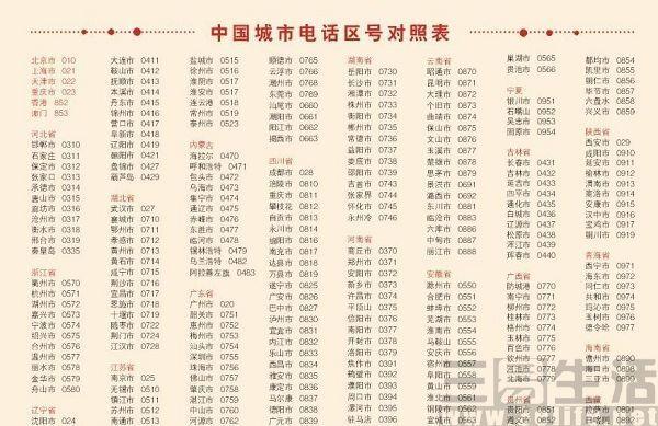8620是哪里的区号？