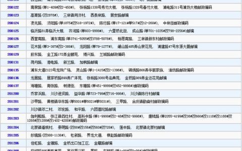 上海市黄浦区邮编详解：寄送邮件必备指南