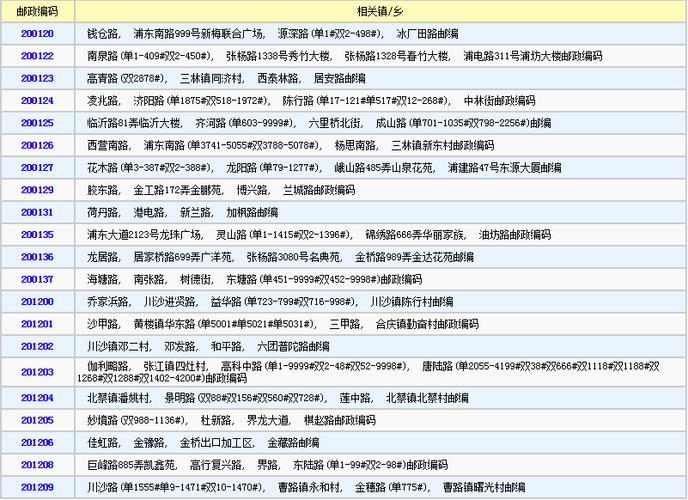 上海市黄浦区邮编详解：寄送邮件必备指南