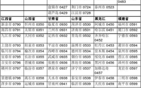 0573是哪个城市的区号？