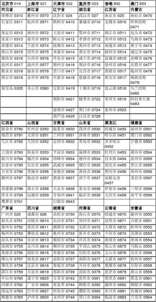 0573是哪个城市的区号？