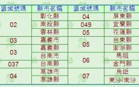 077是哪里区号？