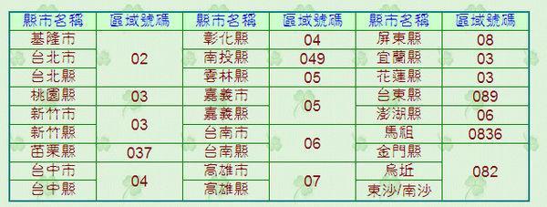 077是哪里区号？