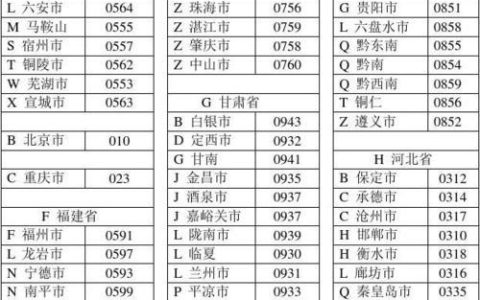 0511是哪个城市的区号？