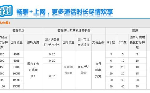 拨打联通号码是多少？
