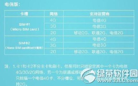 电信版手机可以用移动卡吗？