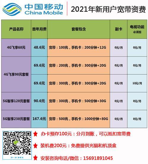 现在移动有最便宜的套餐吗？