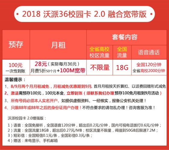 湖南联通校园卡套餐介绍