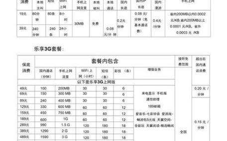 2024电信套餐资费介绍表