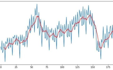 算术移动平均法：揭秘时间序列中的趋势密码