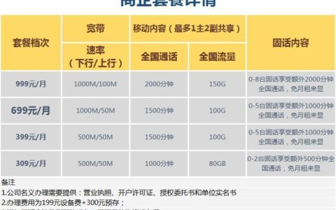 中电信宽带套餐：资费详情、办理流程及常见问题