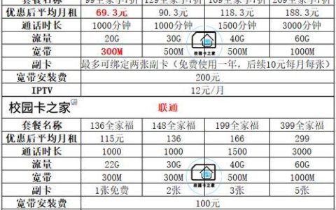 北京电信资费套餐介绍