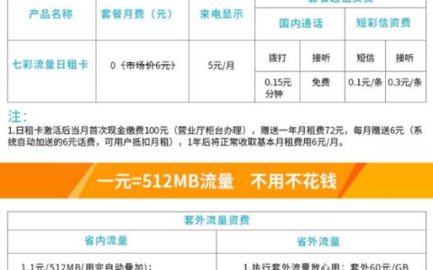 联通日租卡流量卡：满足你不同需求的流量选择