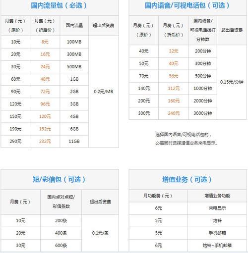 4G卡流量费：资费标准、套餐选择和省钱攻略
