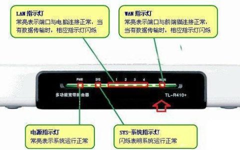 腾达路由器指示灯详解
