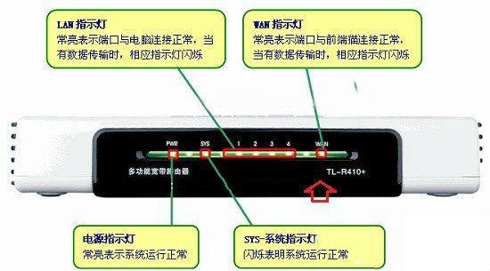 腾达路由器指示灯详解