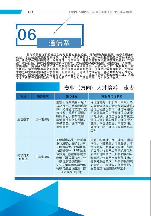 通信工程对应的职业