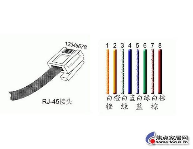 网线连接器：种类、用途和安装方法