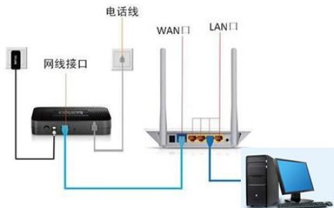 网线接线子：如何正确连接网线