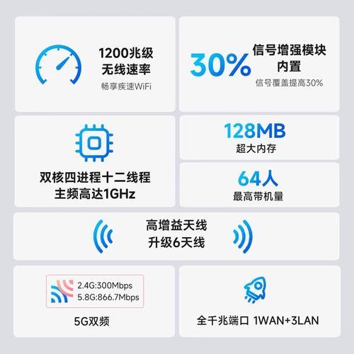 家用无线网信号增强器选购指南