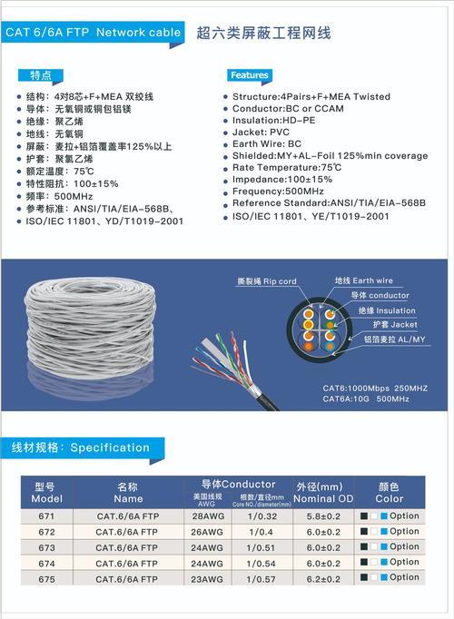 超六类网线一米多少钱？