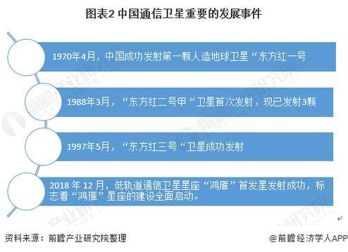 中国通信概述