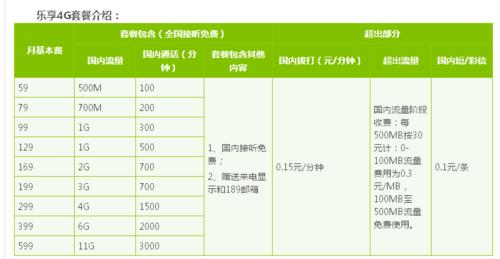 流量便宜的手机卡：如何选择最适合您的套餐？