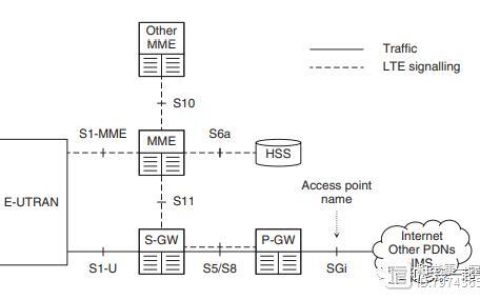 4G核心网网元简介