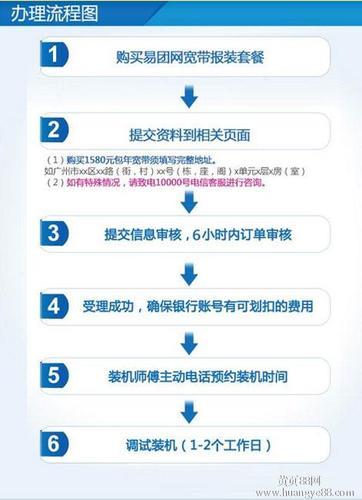宽带网络业务办理指南