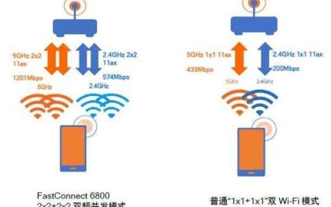 超低功耗Wi-Fi：物联网时代的关键技术
